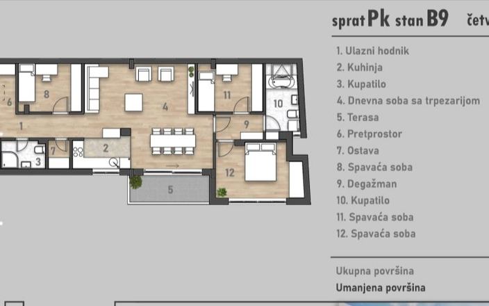 Penthouse - izgradnja - Socijalno, Novi Sad