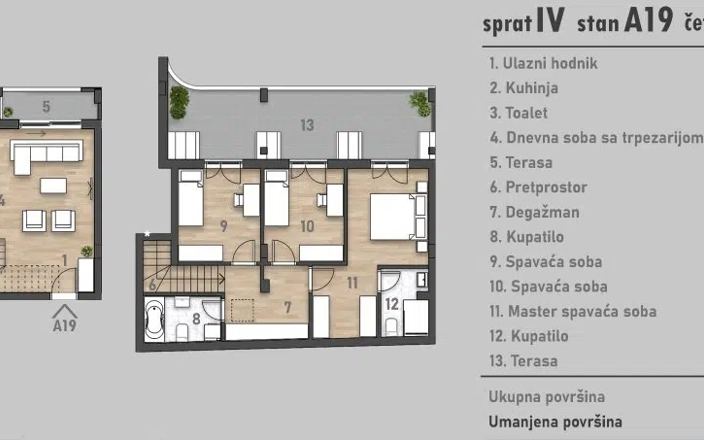 Penthouse - Socijalno, Novi Sad